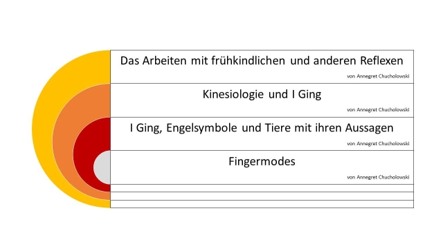 Entwicklungsfördernde Maßnahmen - Sozial- und Heilberufe